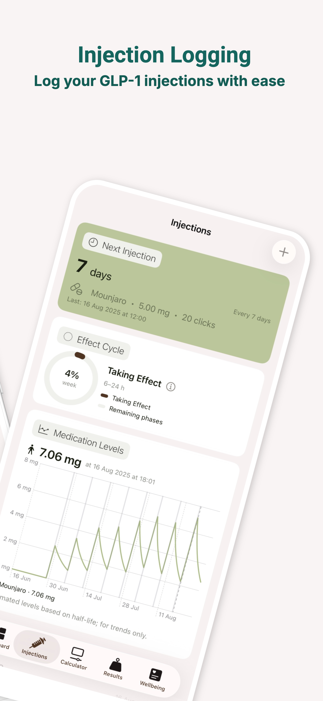 Injection logging with effect cycle and medication blood level graph