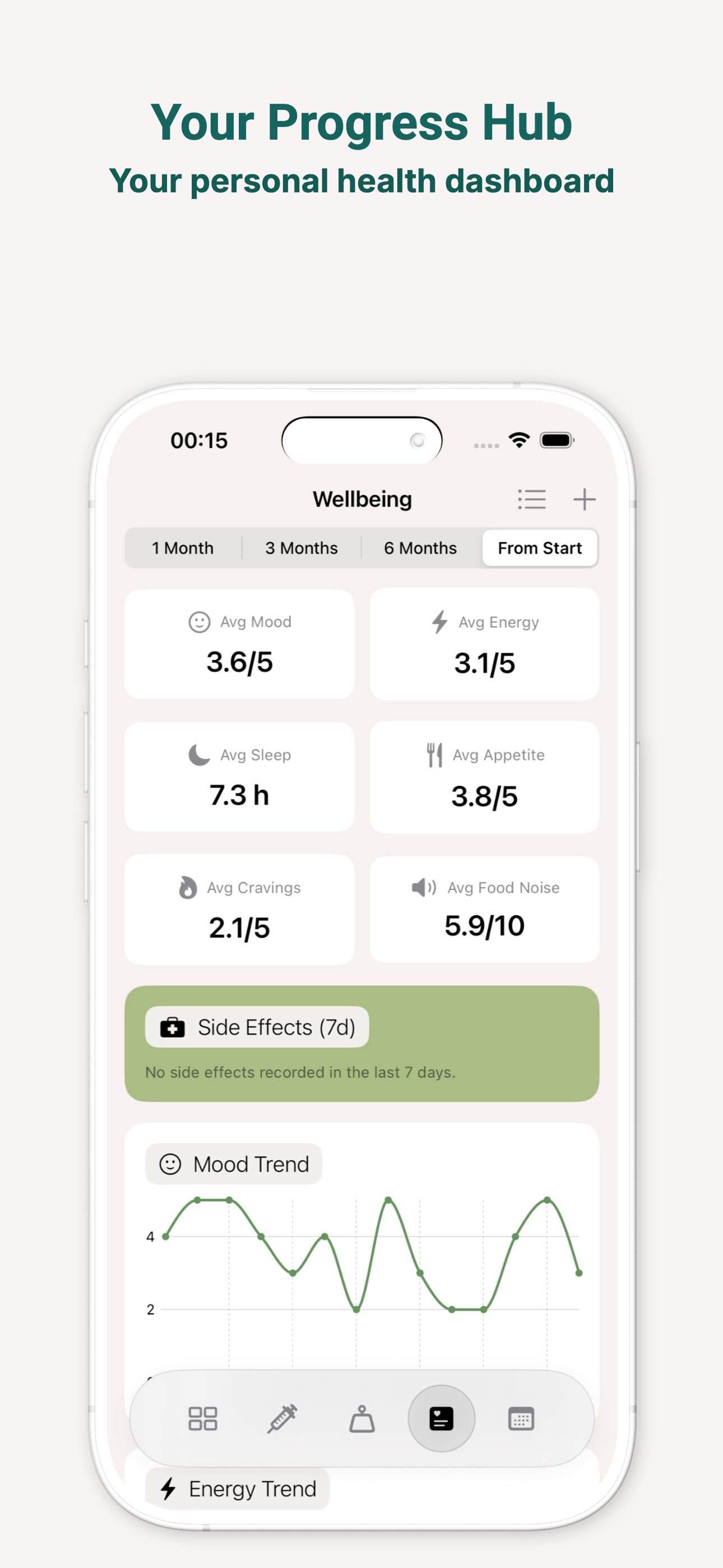 Wellbeing dashboard